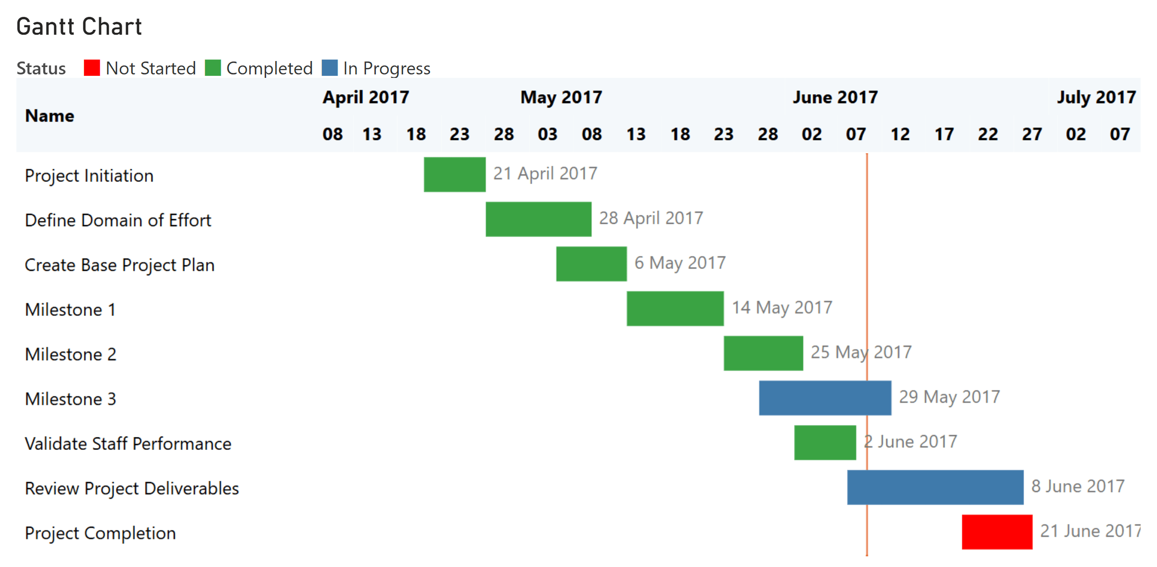 Inforiver Gantt chart recreating the original project timeline with task status, dates, and progress.