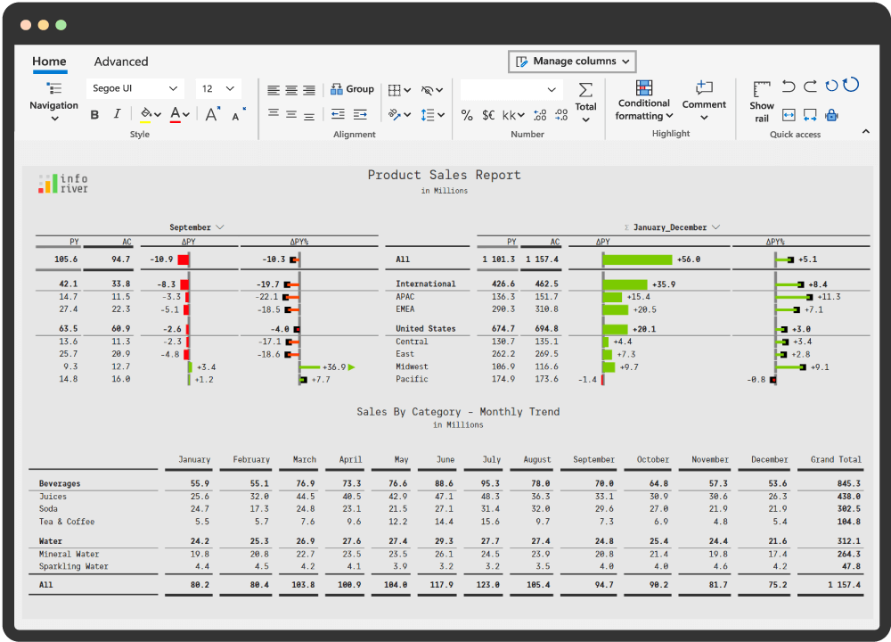 inforiver-hero-image-ibcs Inforiver - Intelligent Analytics
