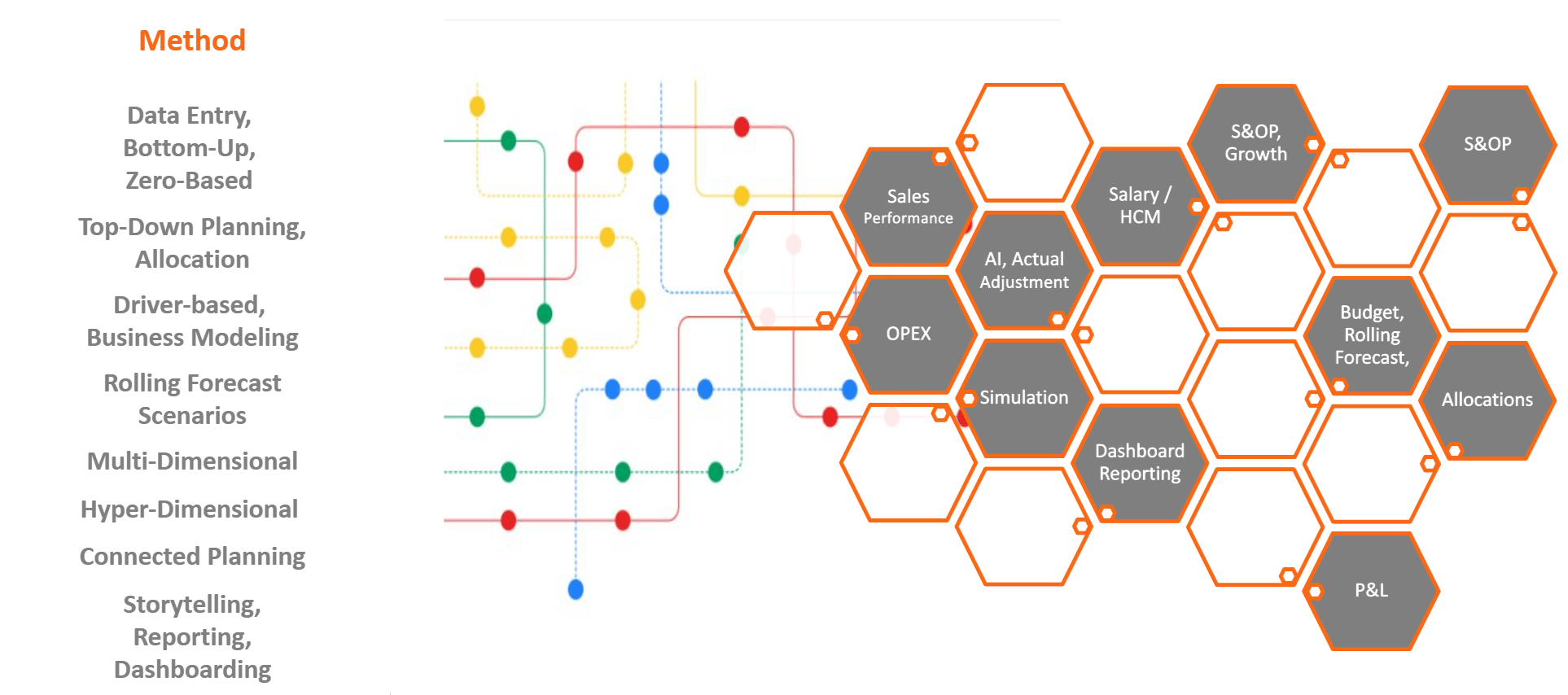 4. How-is-Inforiver-different-from-other-EPM-offerings?