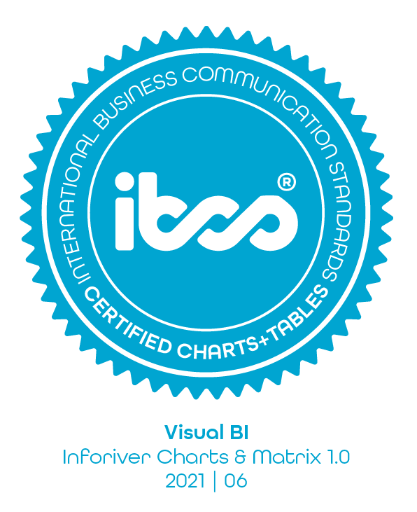 inforiver-ibcs-seal-2021 Inforiver IBCS Seal - 2021