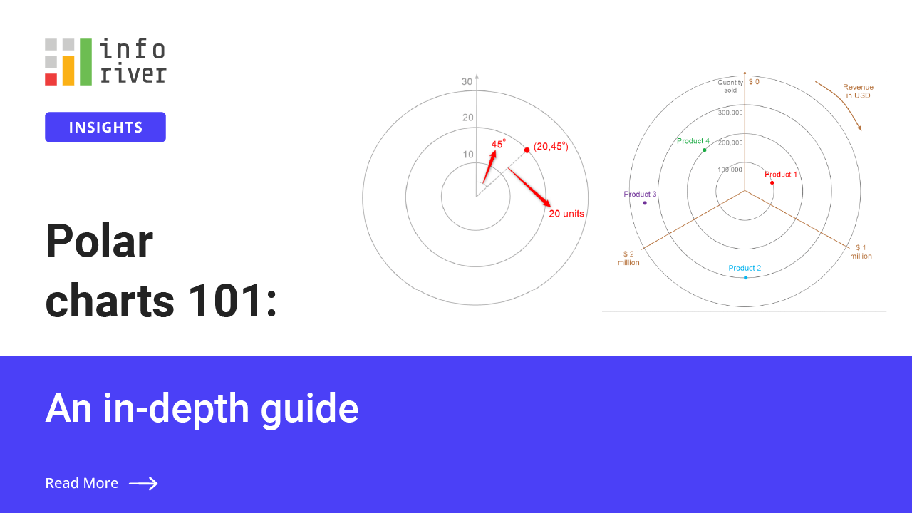 Polar charts 101