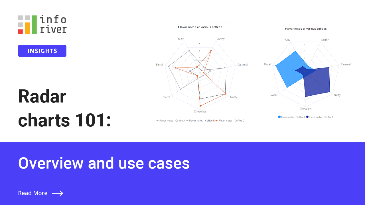 Radar charts 101