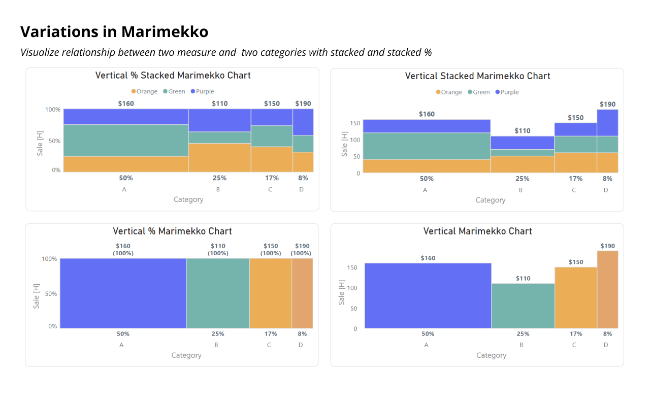 inforiver-marimekko-Variations