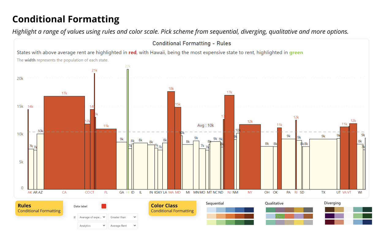 inforiver-marimekko-conditional-formatting-highlight-range