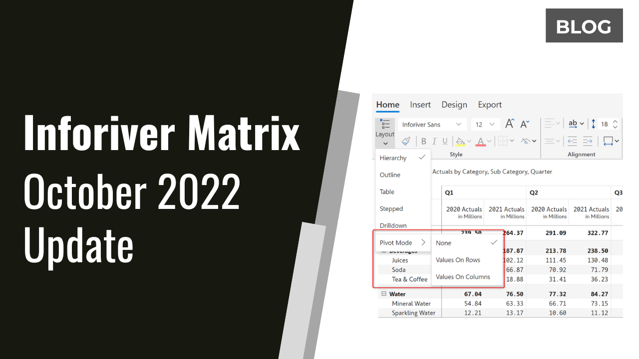 Inforiver Matrix October 2022 Update  