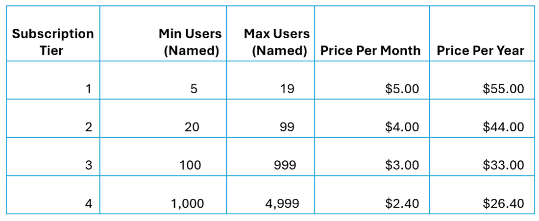 inforiver-matrix-pricing-feb-2024