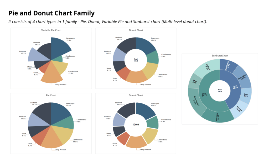 Power BI Pie & Donut Charts for Data Composition