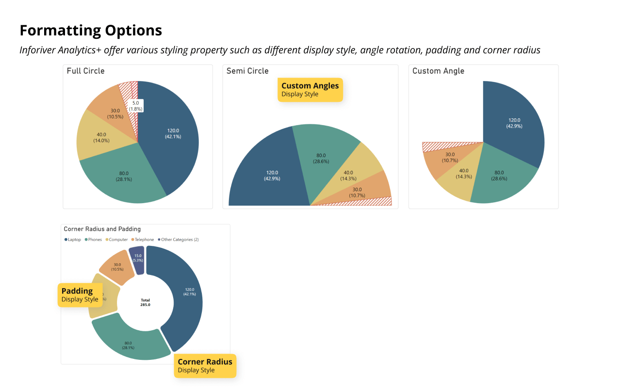 inforiver-pie-donut-formatting-options