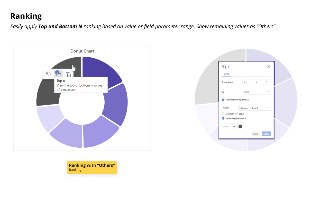 inforiver-pie-donut-ranking