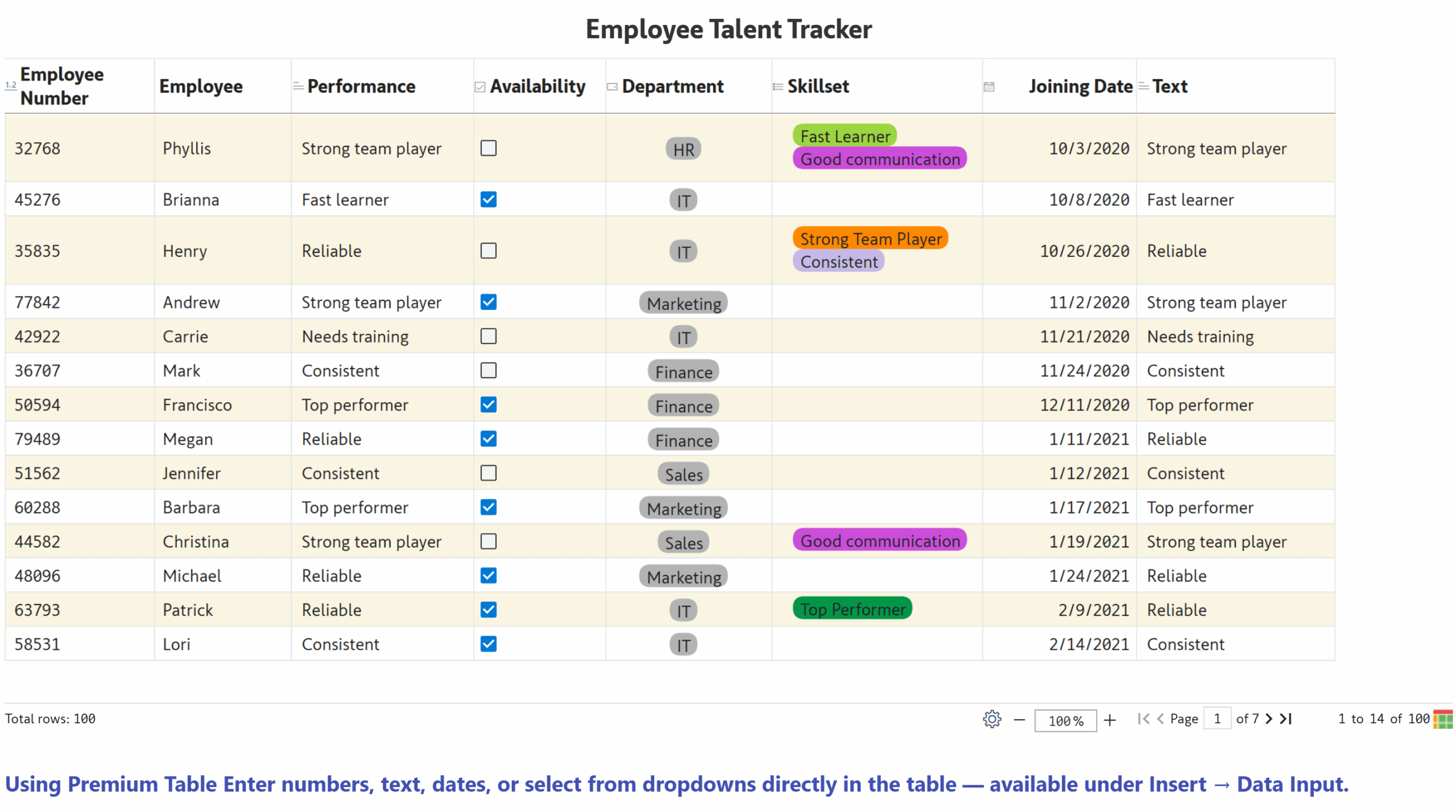 Inforiver Premium Table in Power BI displaying an interactive Employee Talent Tracker with editable fields for performance, availability, department, skills, and joining dates for streamlined HR data management.