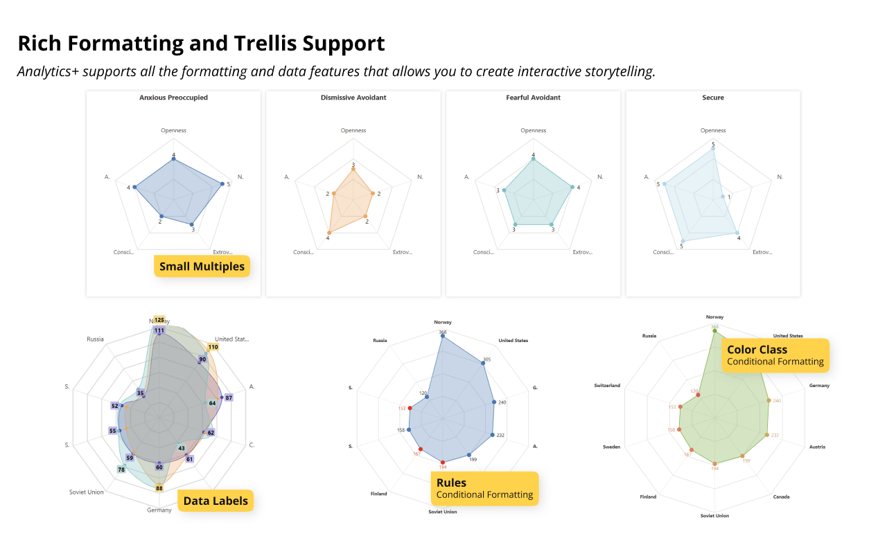 inforiver-radar-polar-rich-formatting-trellis-support