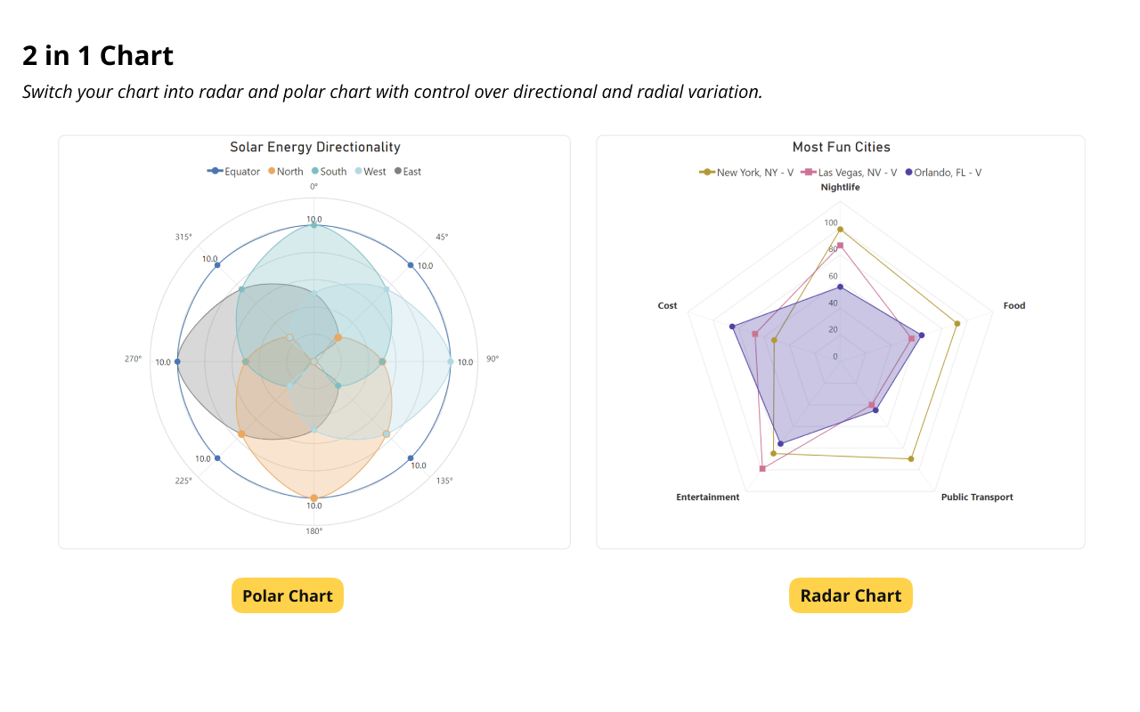 inforiver-radar-polar-two-in-one-chart