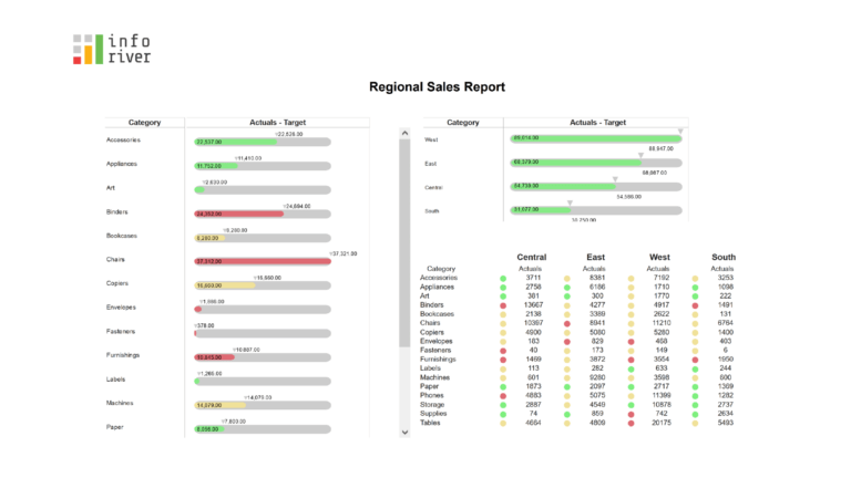 inforiver-regional-sales-demo-image