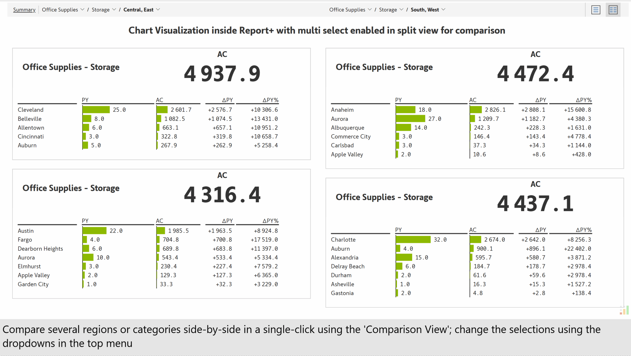 Inforiver Reporting Matrix in Power BI showing split-view charts for performance comparison across multiple categories.