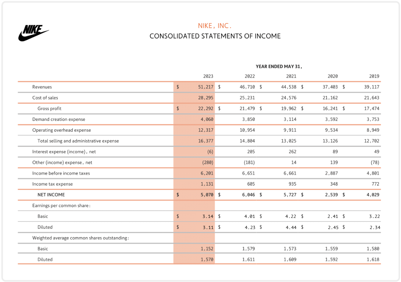 Financial Statements