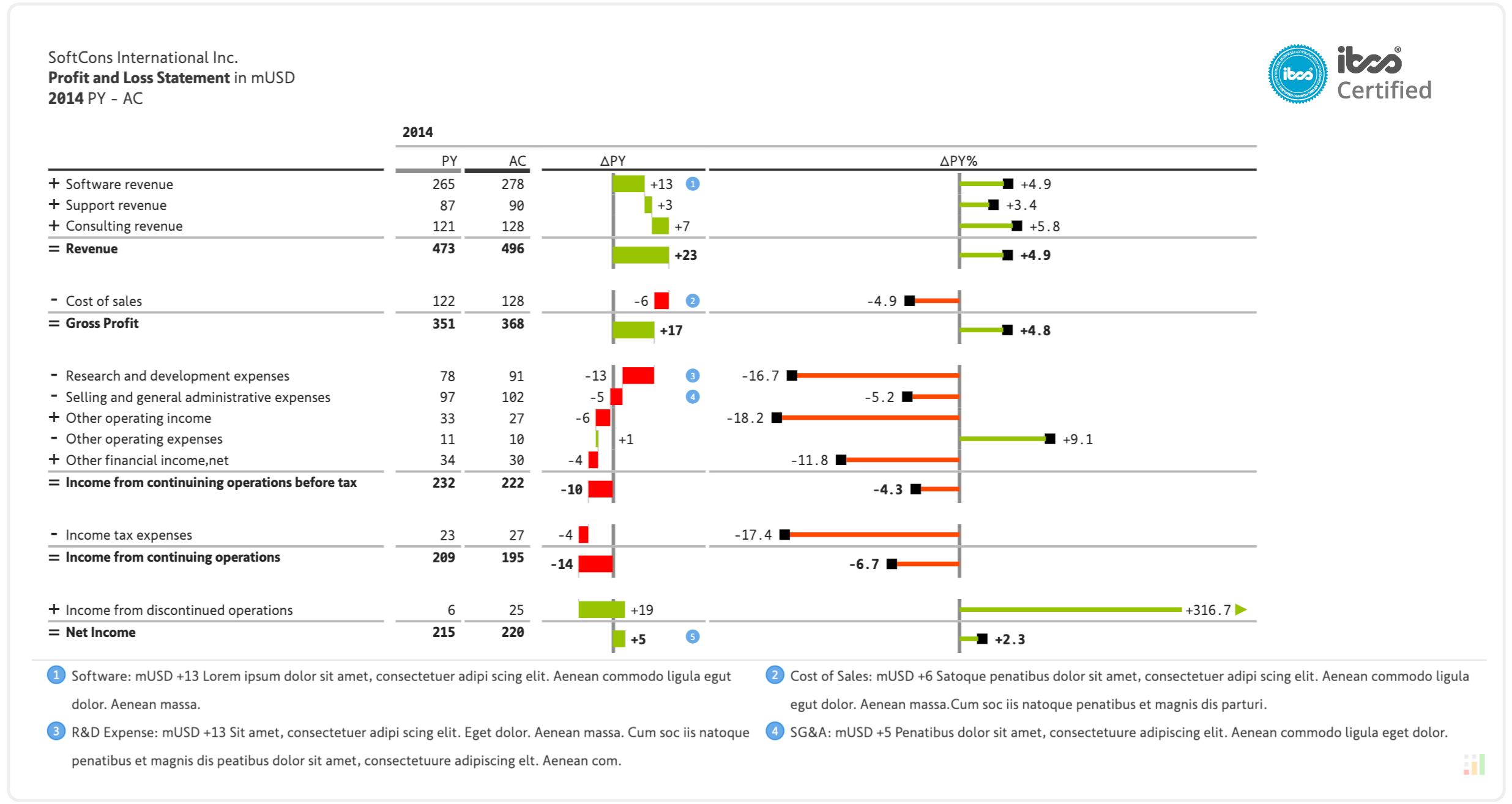 Design compelling variance / IBCS reports