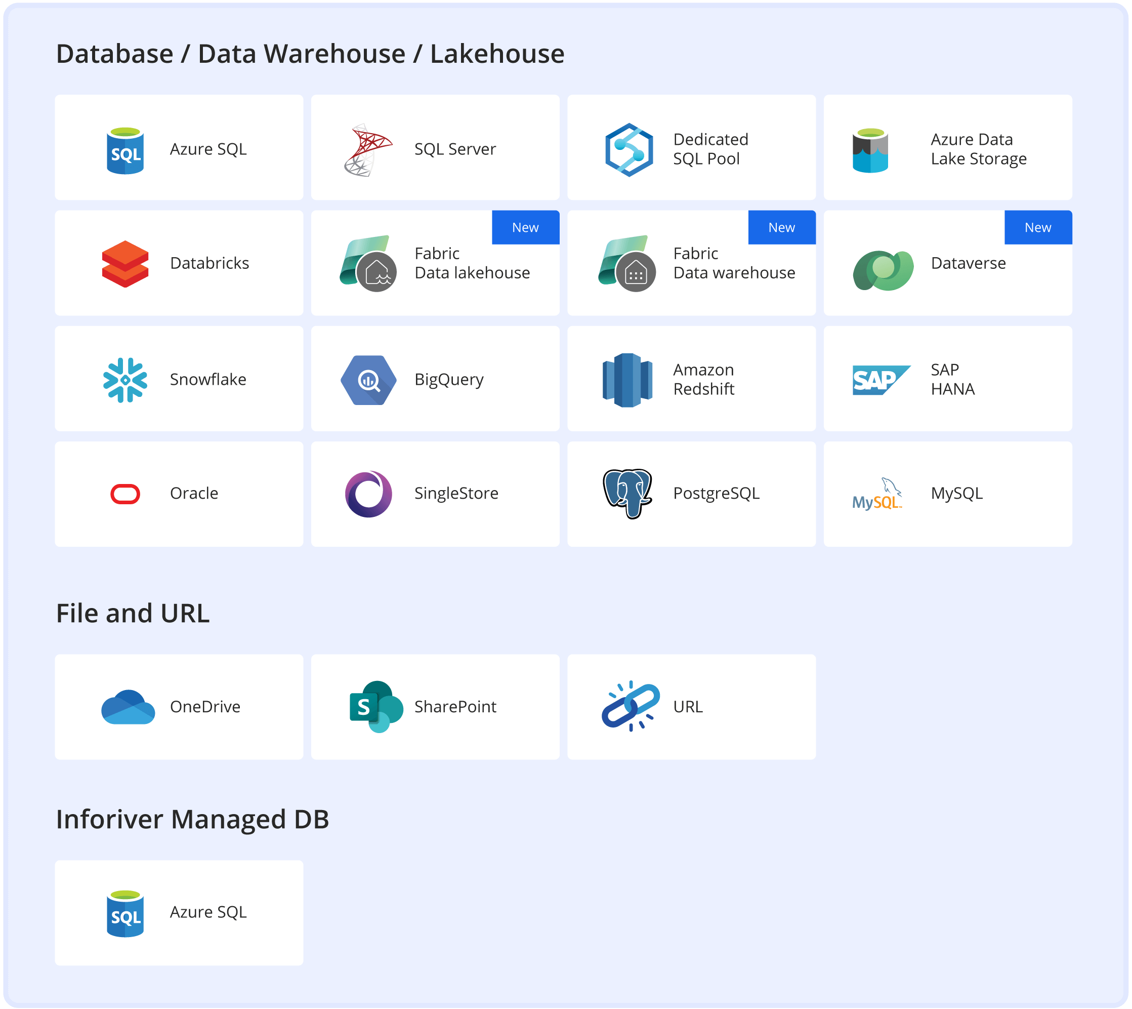 Writeback data anywhere