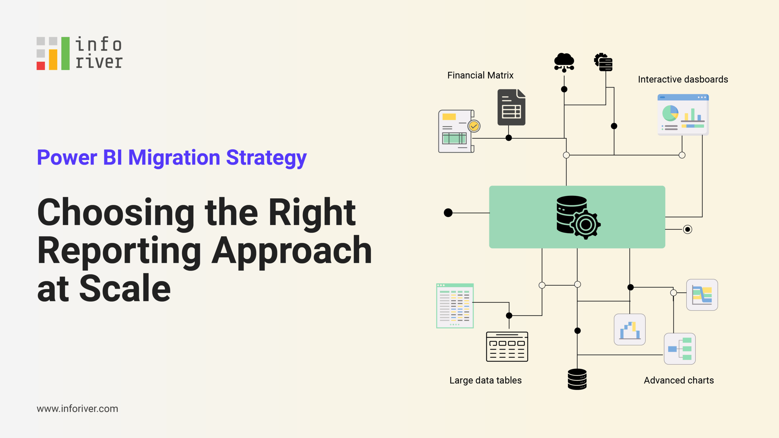 Power BI Migration Strategy: Choosing the Right Reporting Approach at Scale