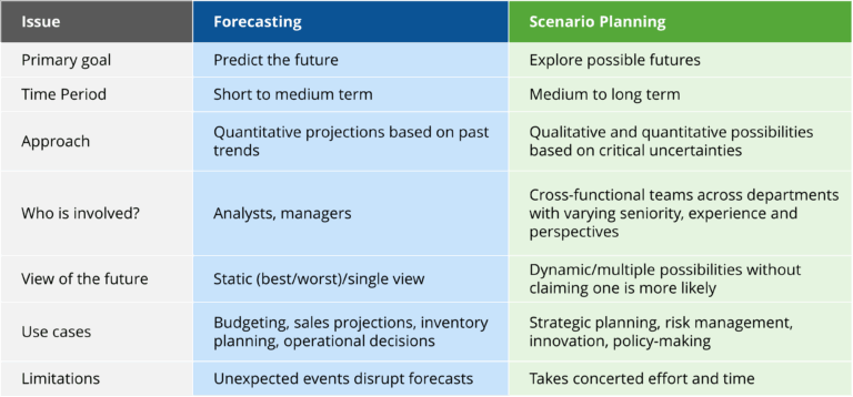 Scenario Planning in Power BI: Prepare for Uncertainty