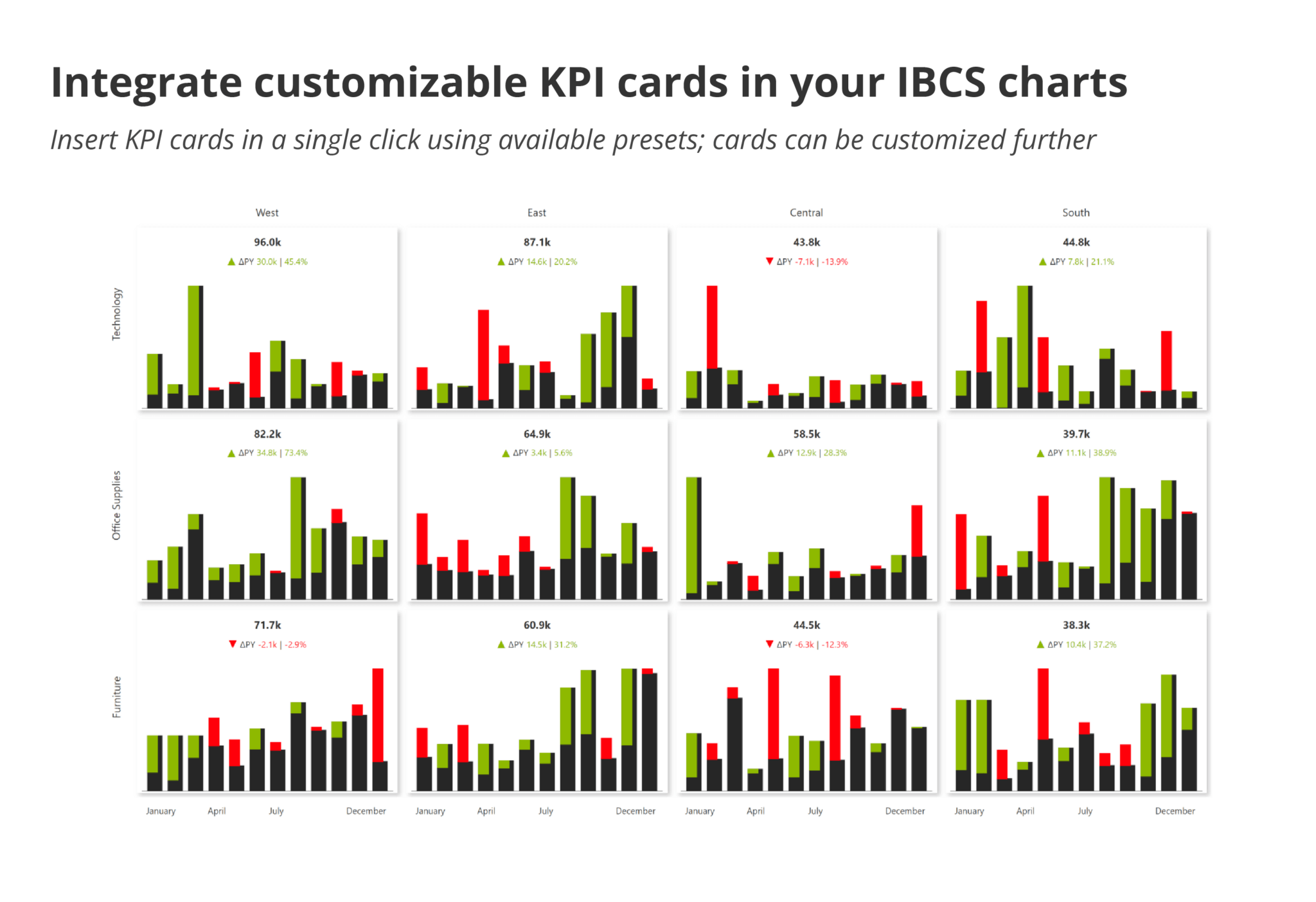 integrate-customzable-kpi