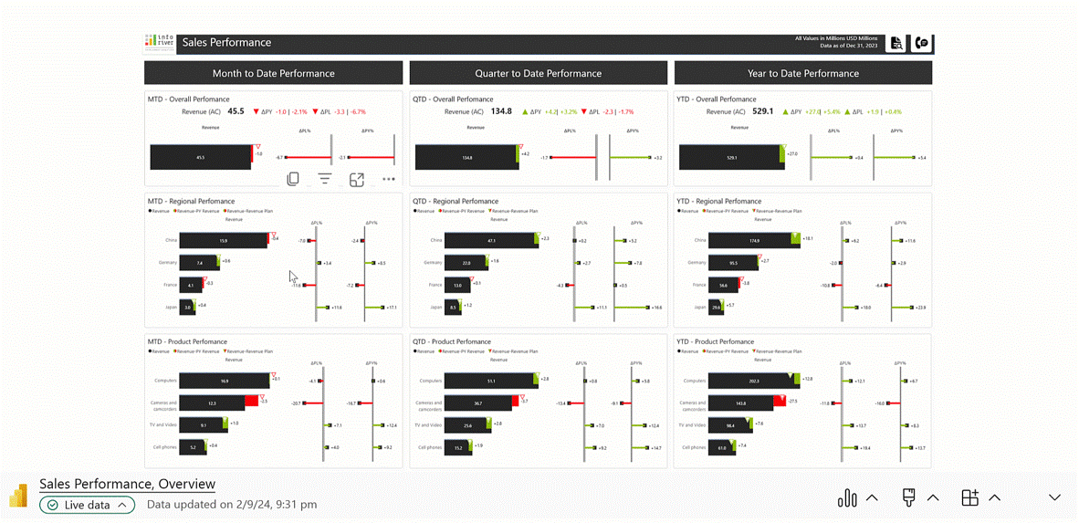 interactive-Powerpoint-with-live-data-and real-time-insights.