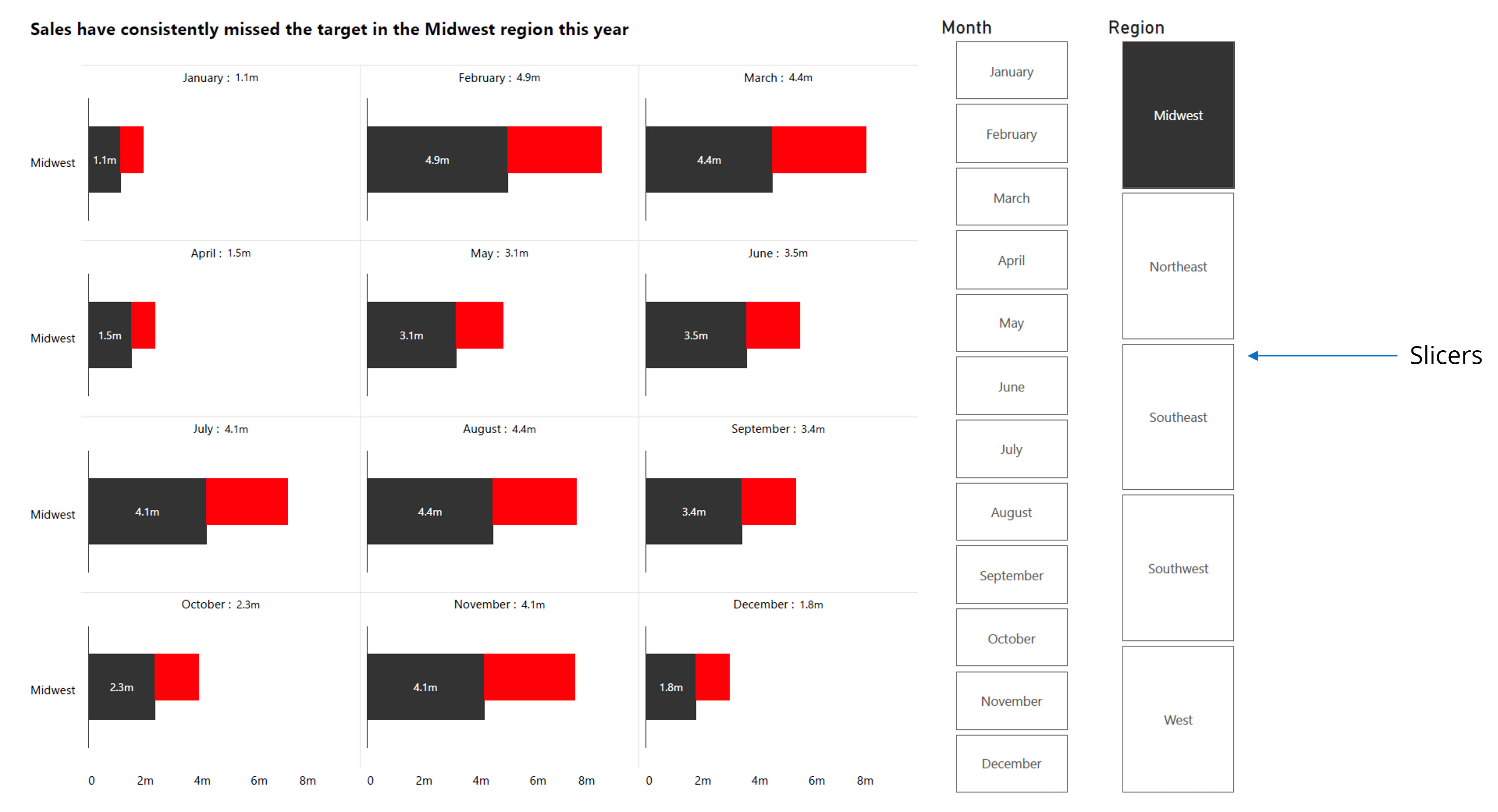 interactive-chart-power-bi-dashboard-small-chart-alternative