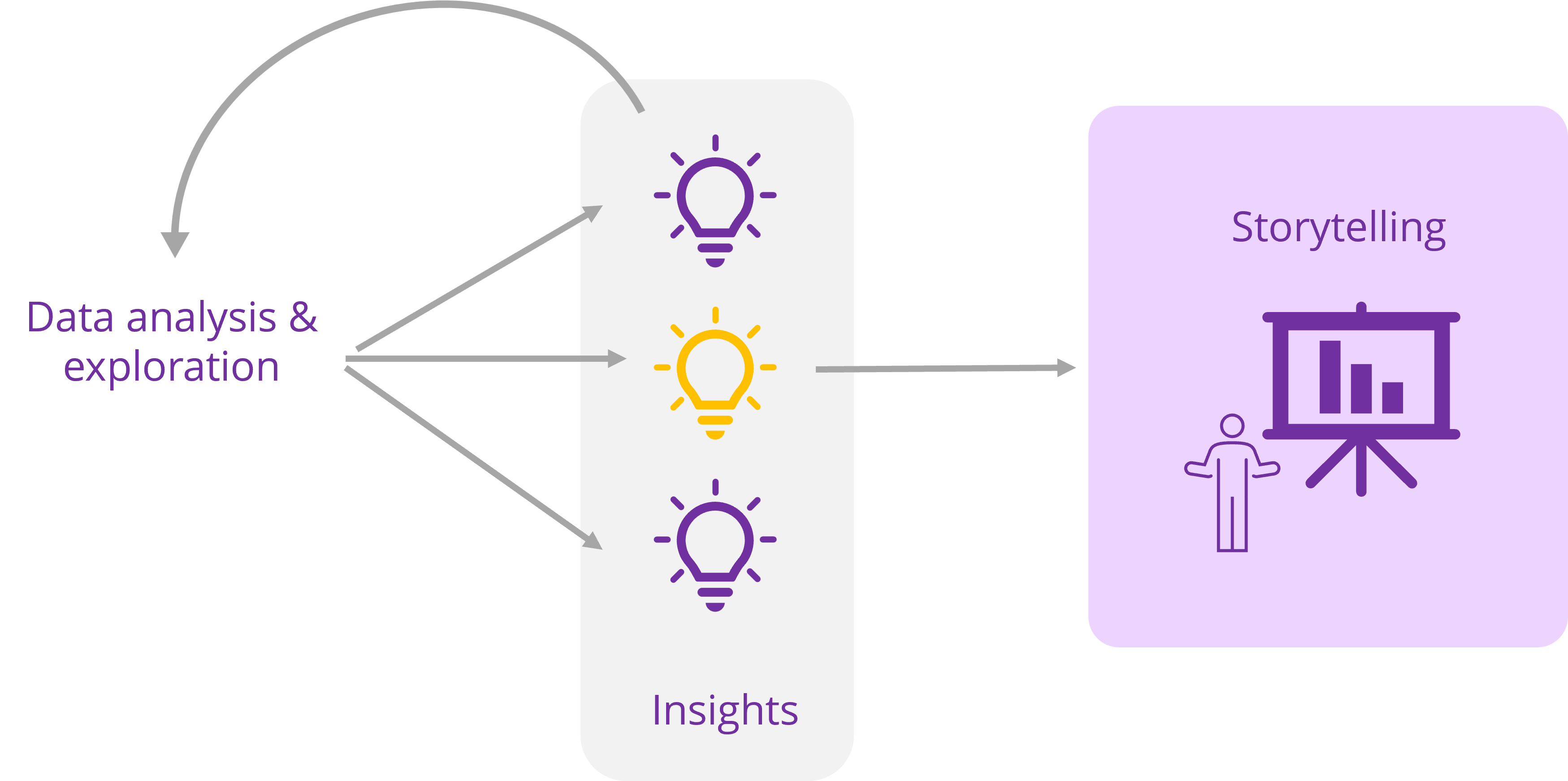 iterative-data-analysis-and-storytelling