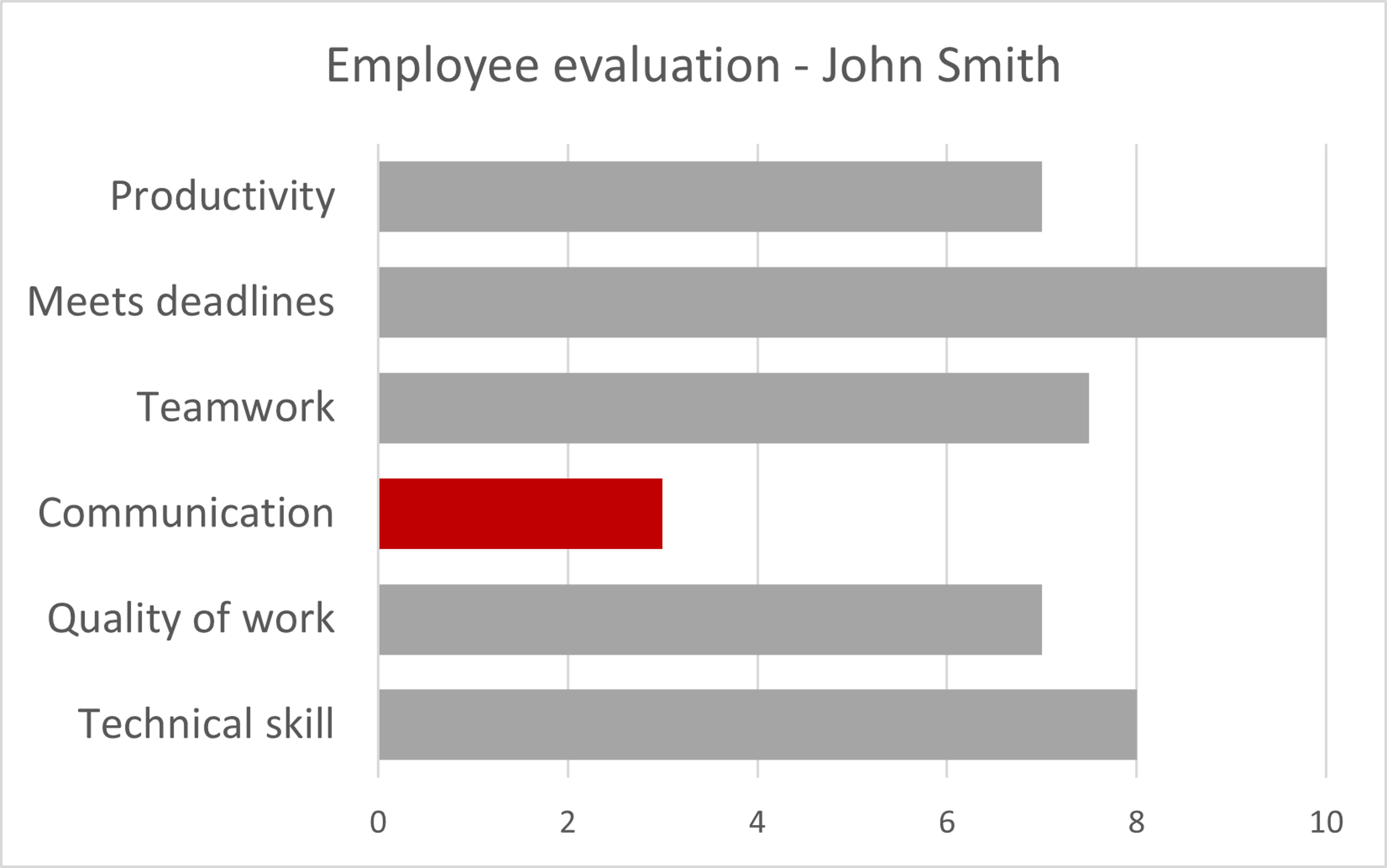 john-smith-evaluation-highlighted-metric