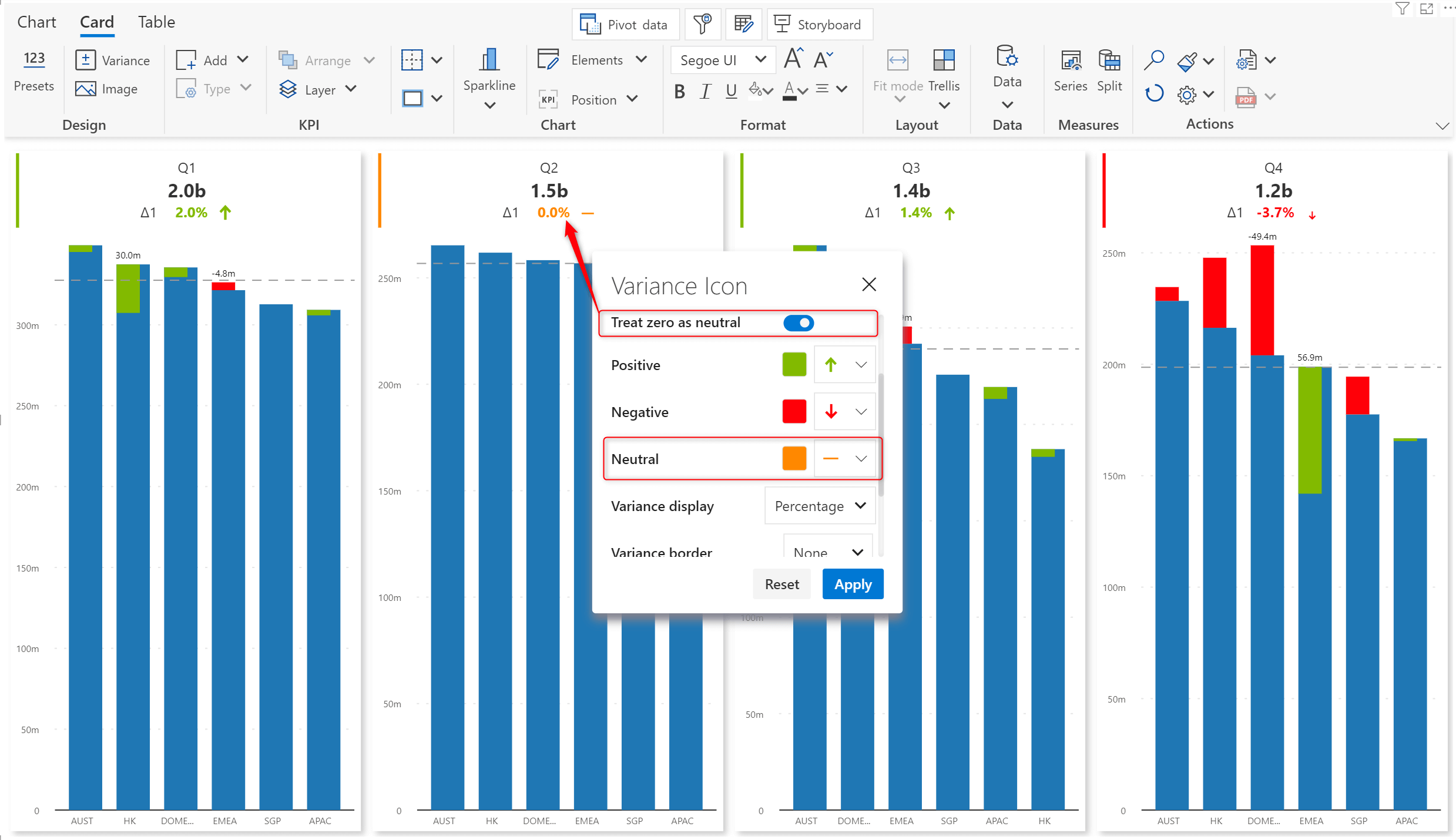 kpi-neutral-variance