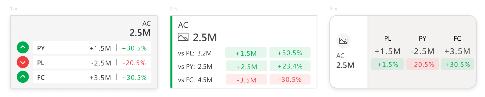 kpi-templates