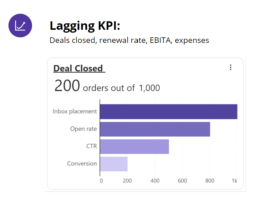 lagging-kpi-example