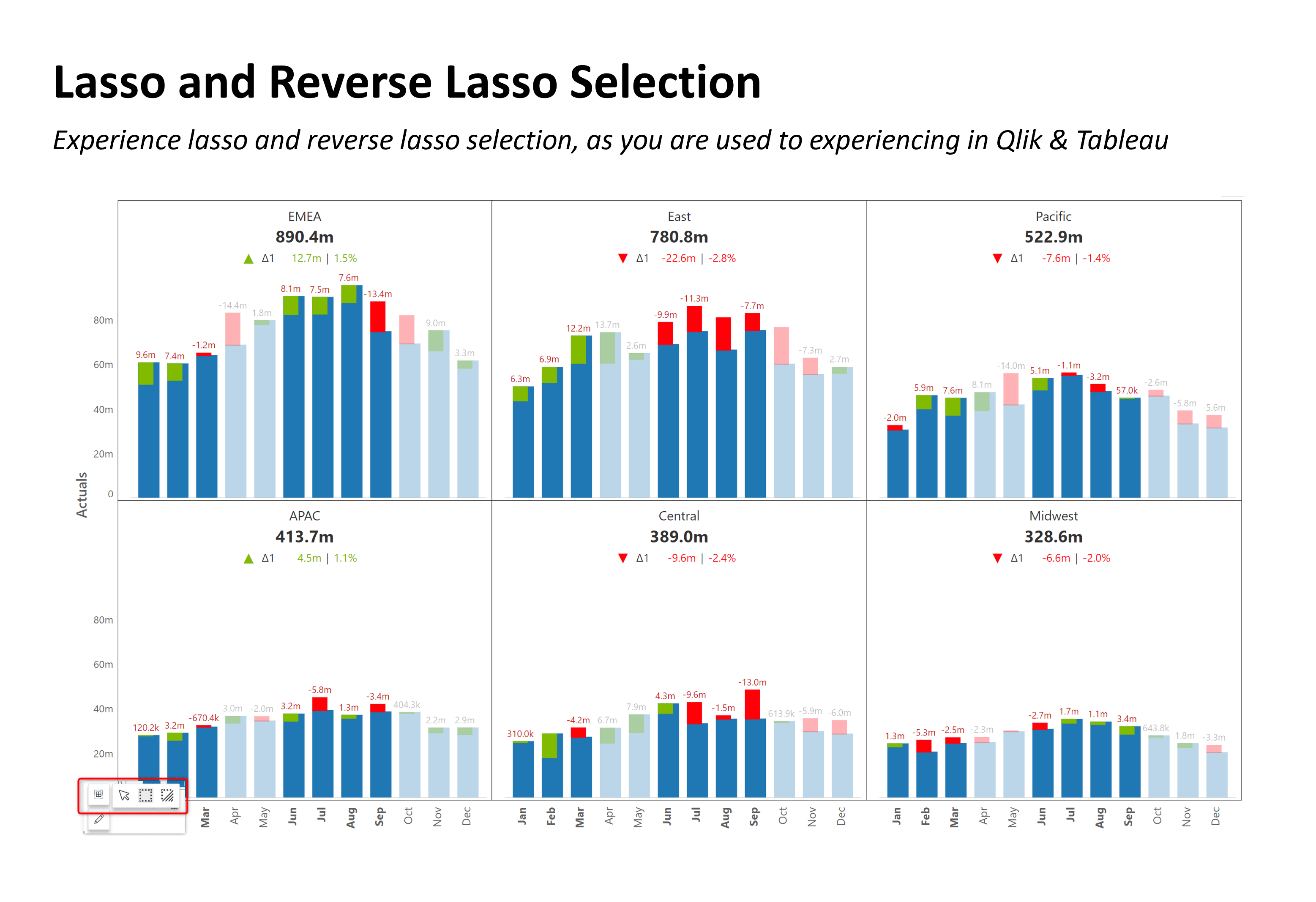 lasso-and-reverse-lasso-selection