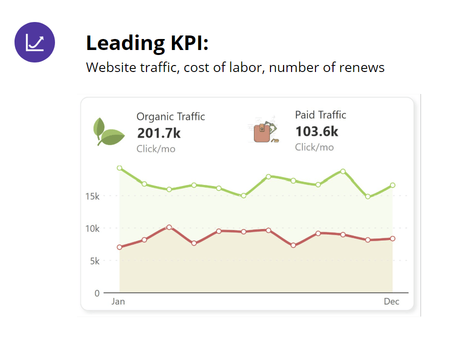 leading-kpi-example