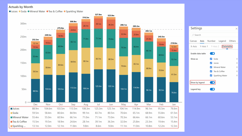 What’s New in Inforiver Analytics+: Network Graphs & More