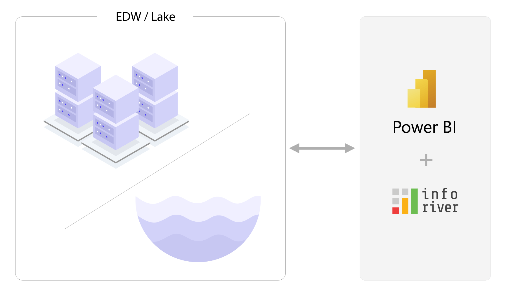 leverage-your-existing-data-platform-investments