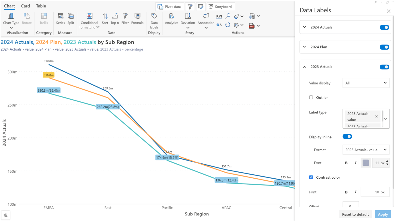 line-chart-blog