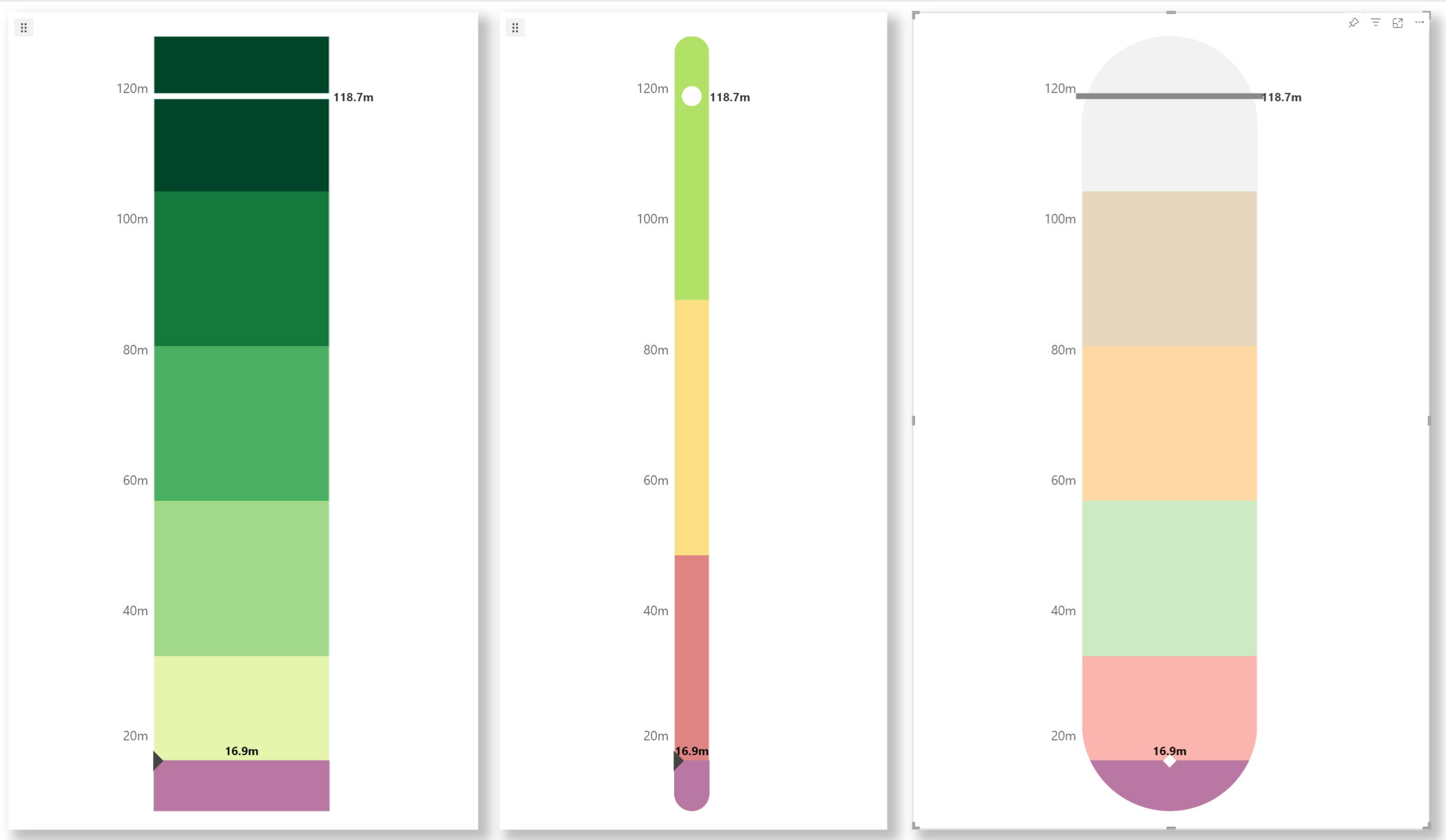 linear-gauge-progess-bar