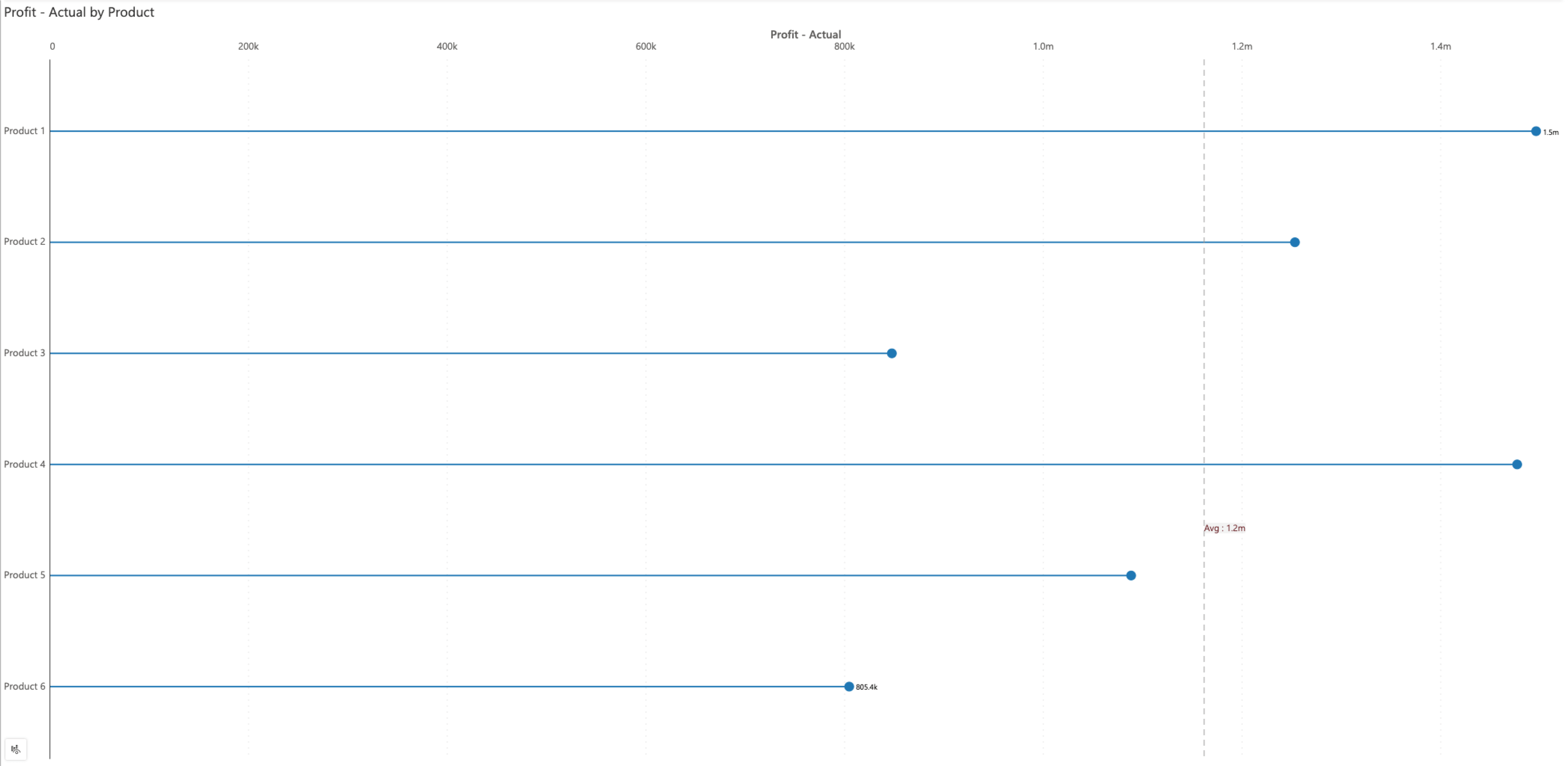 lollipop-chart-orientation