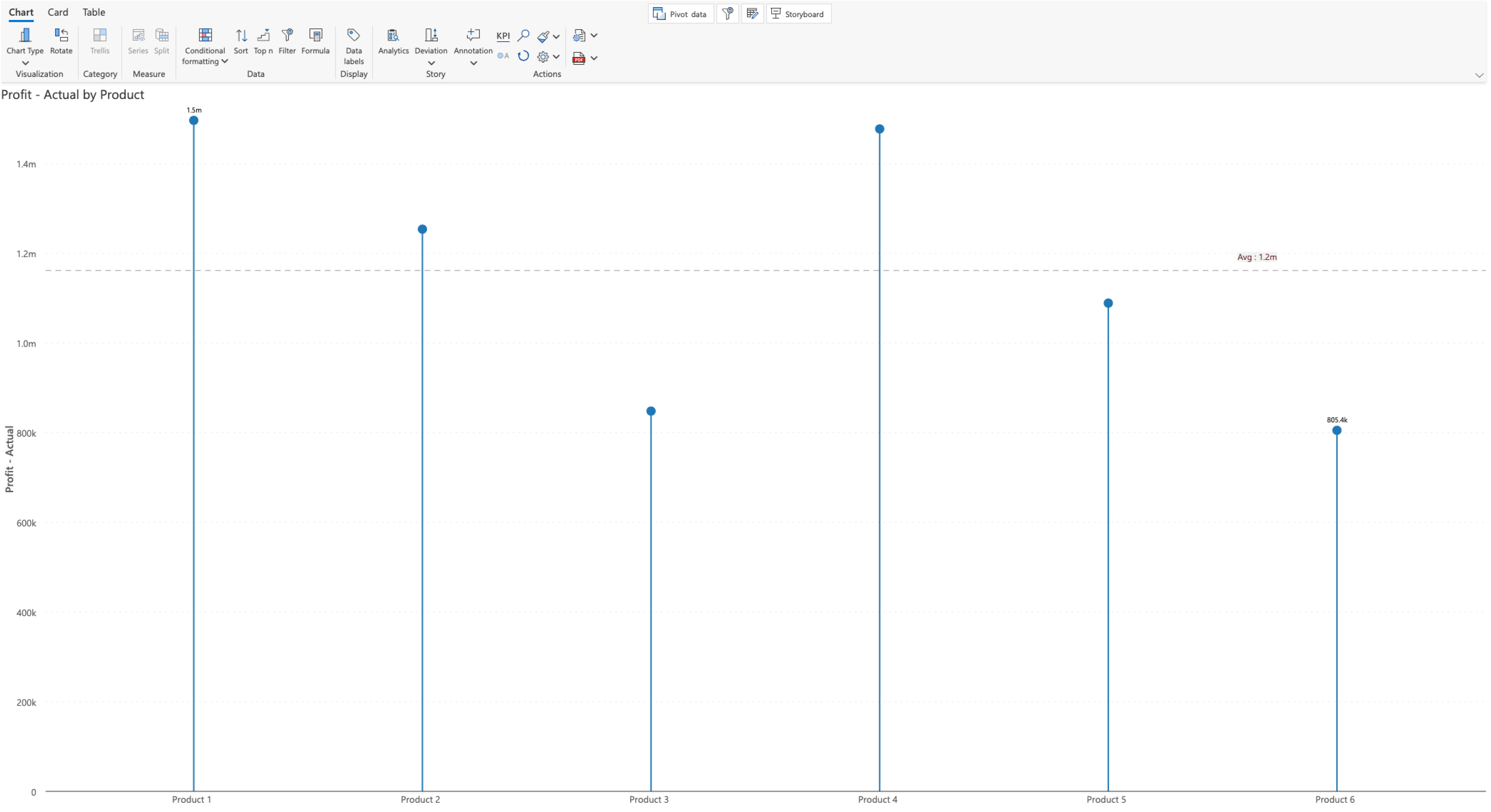 lollipop-chart-ready