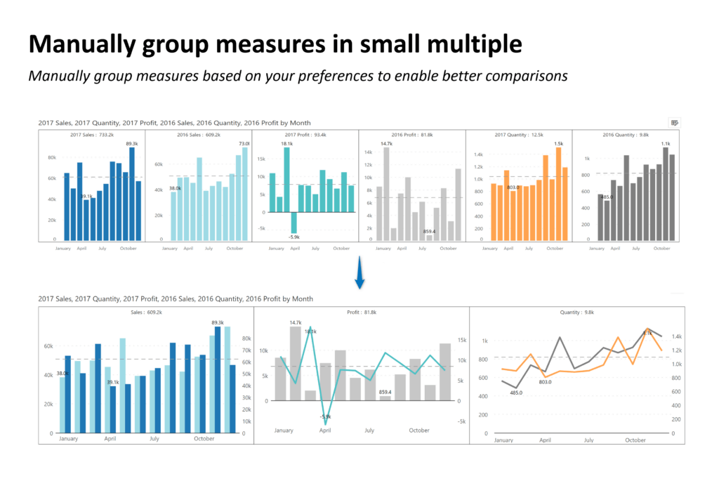 Migrate and consolidate your analytics in Power BI