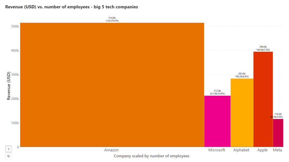 marimekko-chart-insights-tech-companies