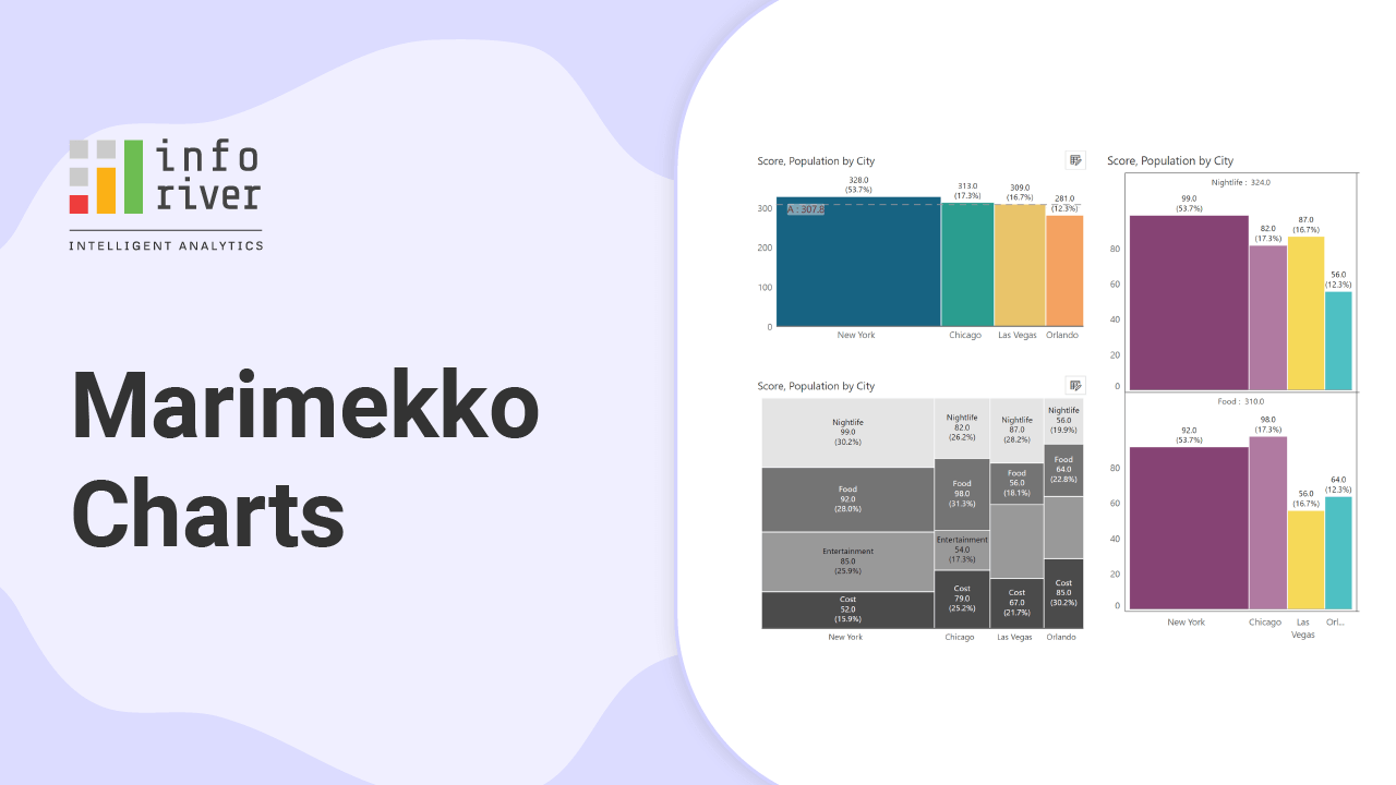 Marimekko Charts