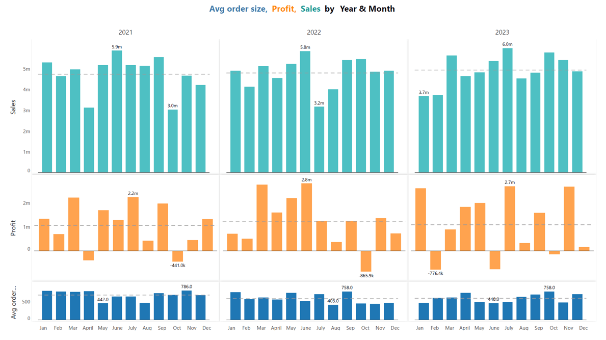 measure-based-small-multiples-metric-same-category