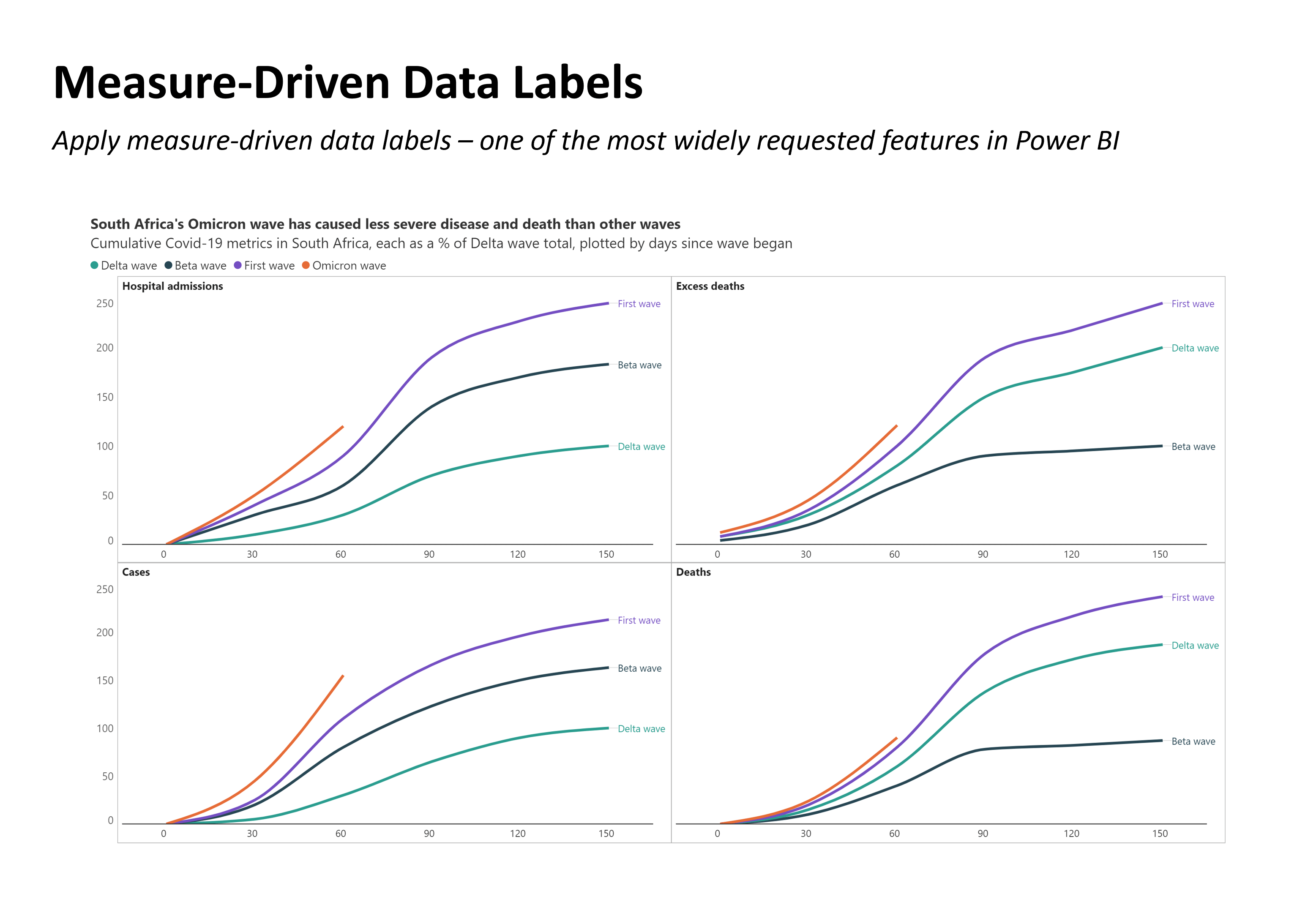 measure-driven-data-labels