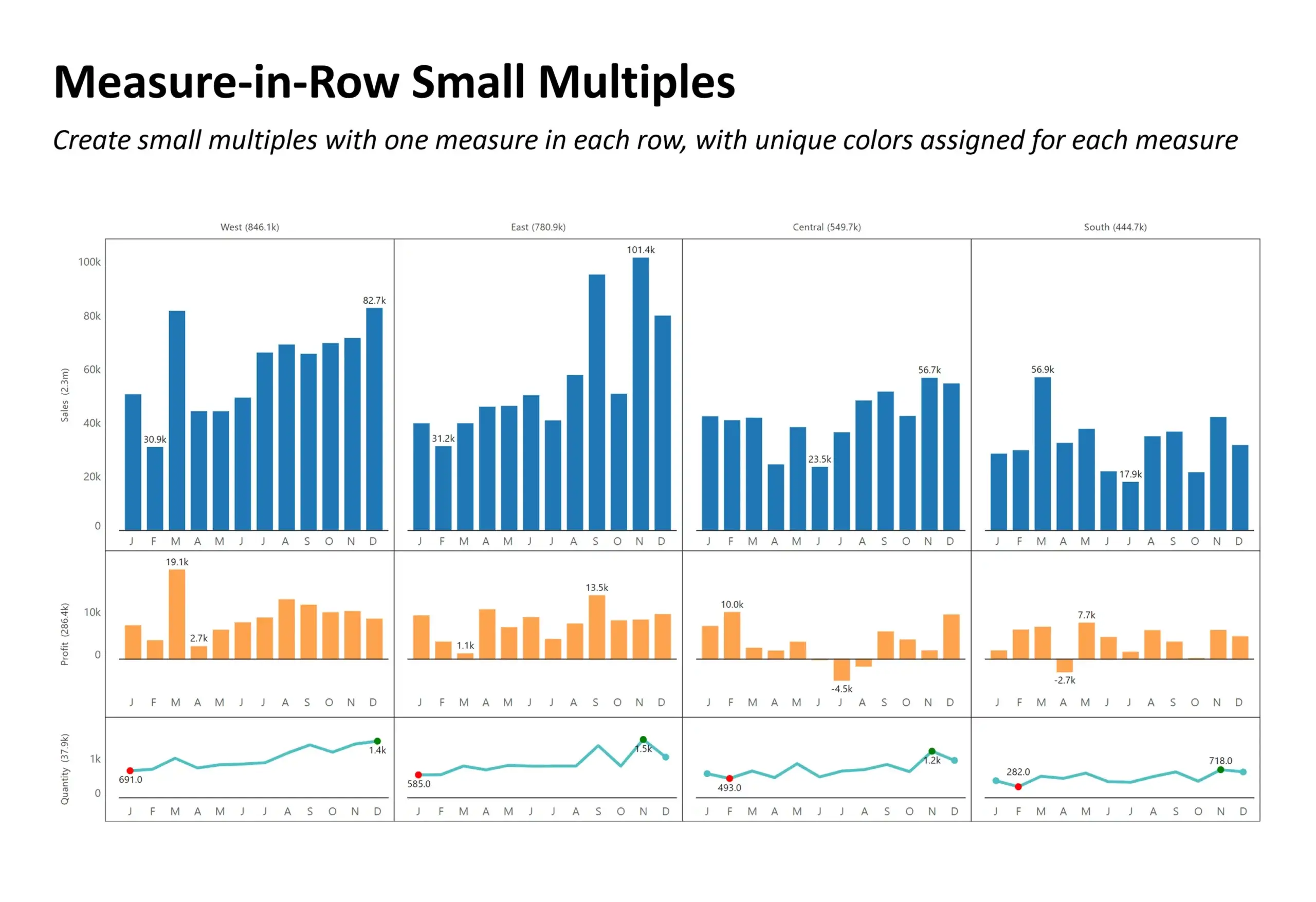 measure in row small multiples analytics plus