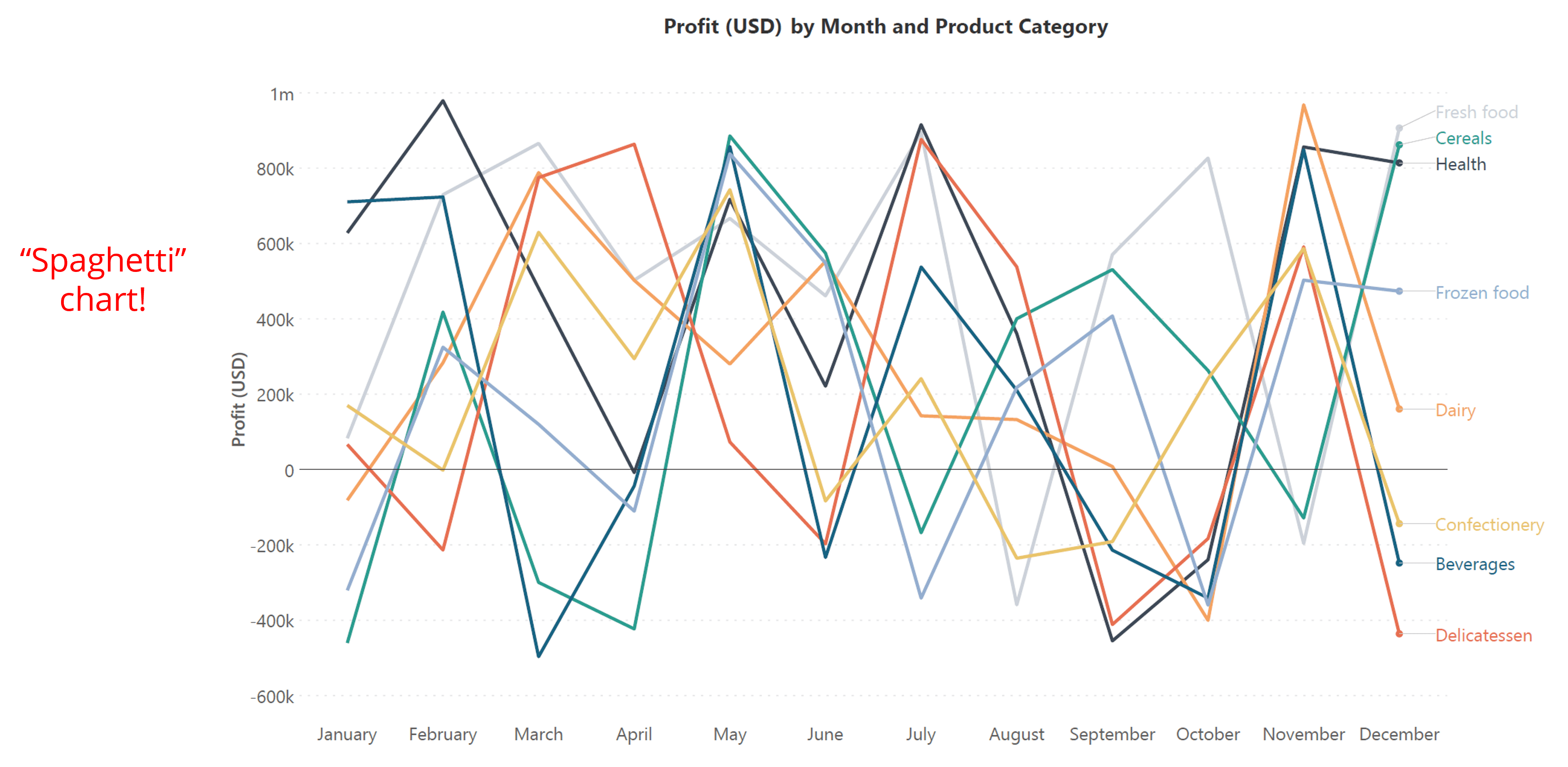 monthly-profit-overview-spaghetti-chart