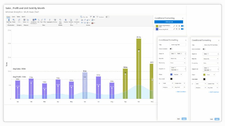 Leveraging Multi-Axis Charts in Power BI for Enterprise Insights