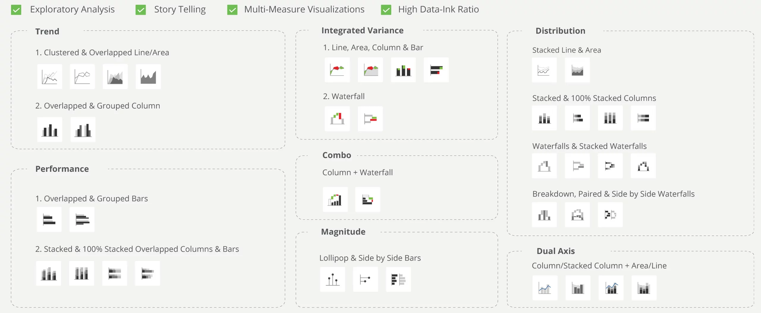 Single & multi-measure visualizations