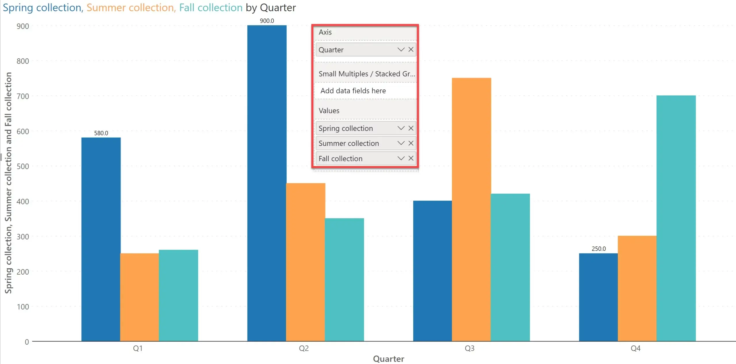 Measure Based Small Multiple In Power Bi Inforiver