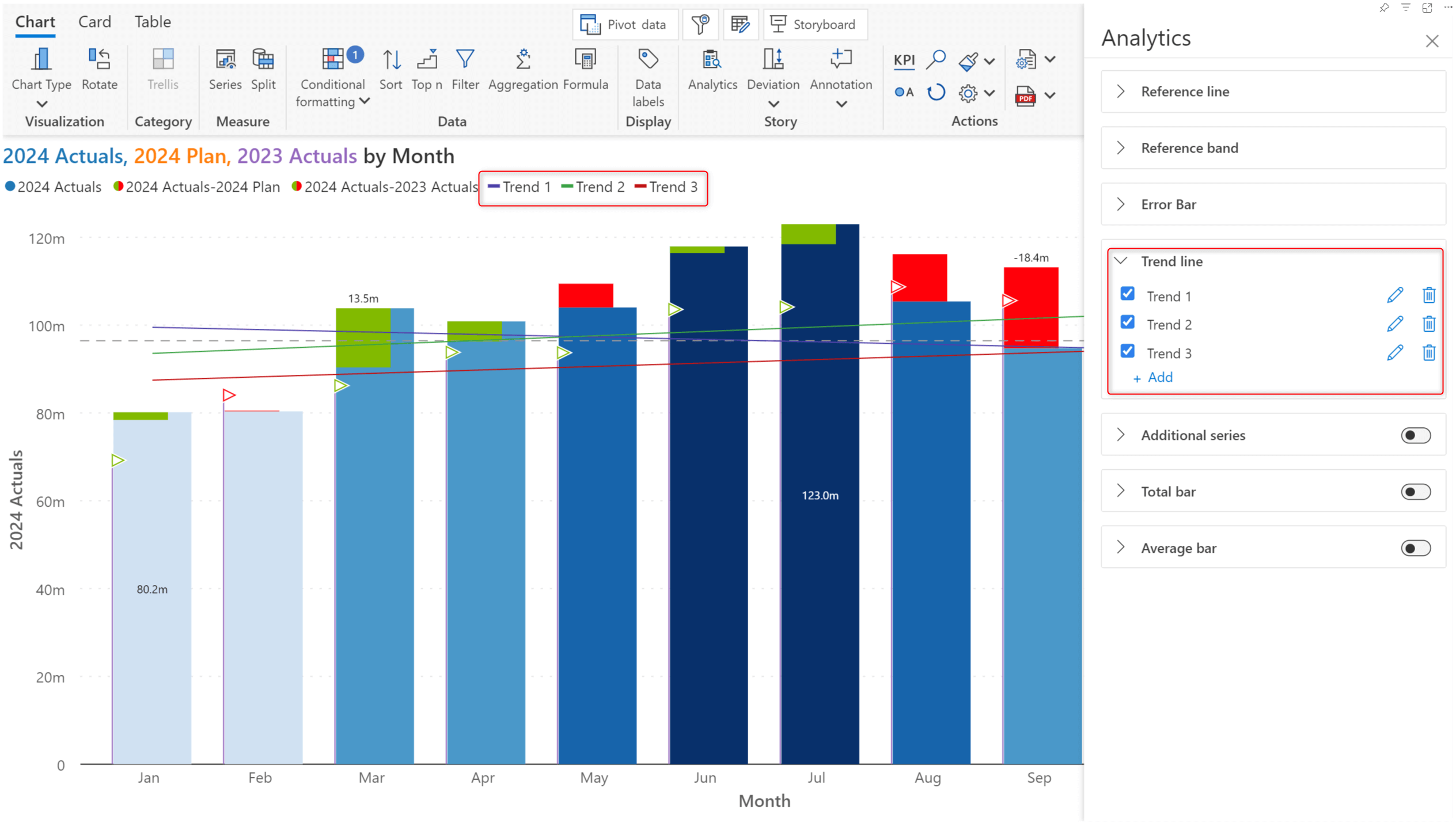 multiple-trend-lines-analytics